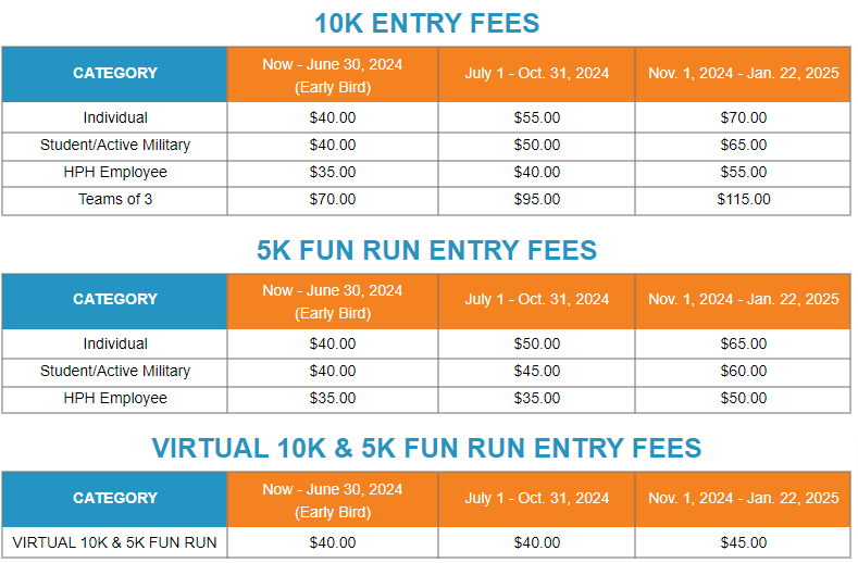 Entry fees for HPH Women's 10K