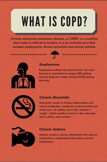 Keep Your Airways Clear of COPD