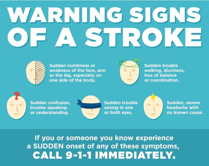 Stroke Awareness: When Every Second Counts